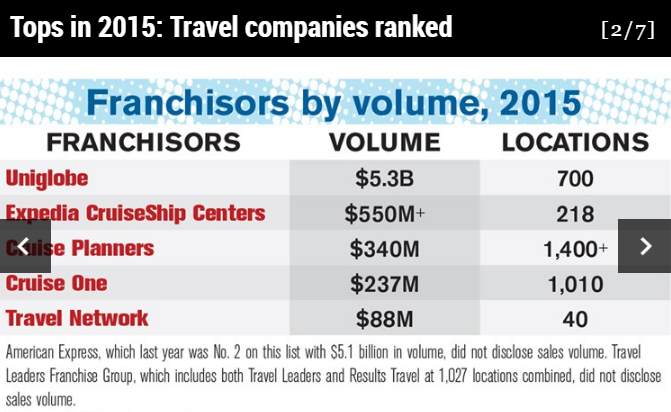 average income for cruise planners franchise